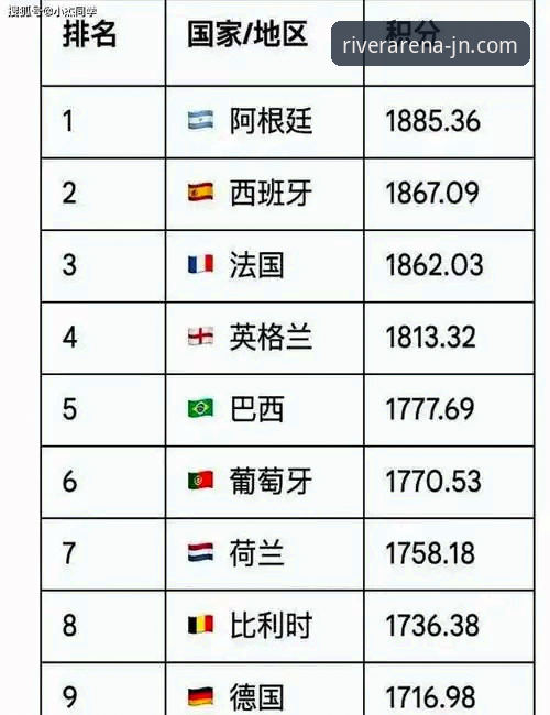 江南体育JNSPORTS怎么样2026最新版本 世界杯排名变动解读指南:在江南体育平台追踪球队最新动态